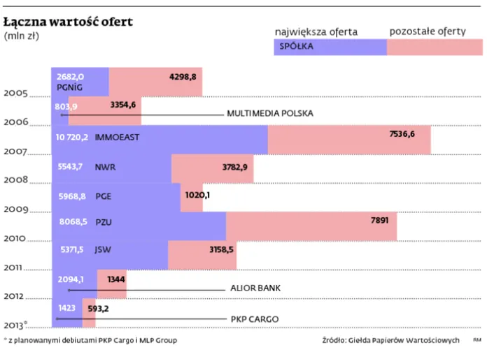 1537224-czna-wartosc-ofert.jpg