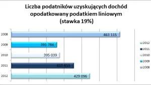 1543023-podatek-liniowy.png