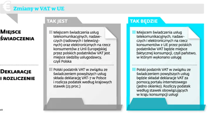 Unia wprowadza jedno okienko do rozliczeń VAT