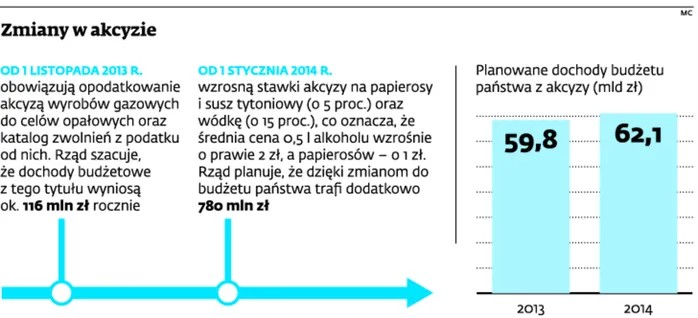 1577446-zmiany-w-akcyzie.jpg