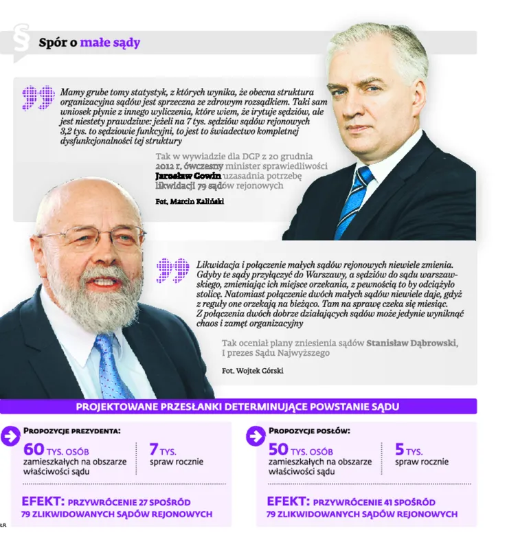 Sędziowie chcą ukrócić samowolę ministra sprawiedliwości