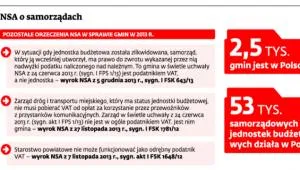 1588285-nsa-o-samorzadach.jpg