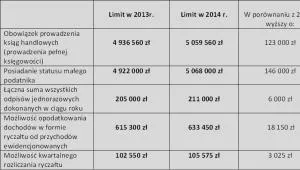 1608964-limity-podatkowe.jpg