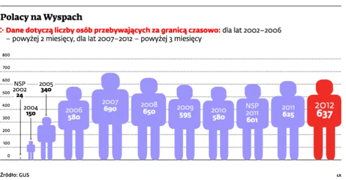 Odsiecz Sikorskiego. Rząd szykuje się do walki o Polaków w Wielkiej Brytanii