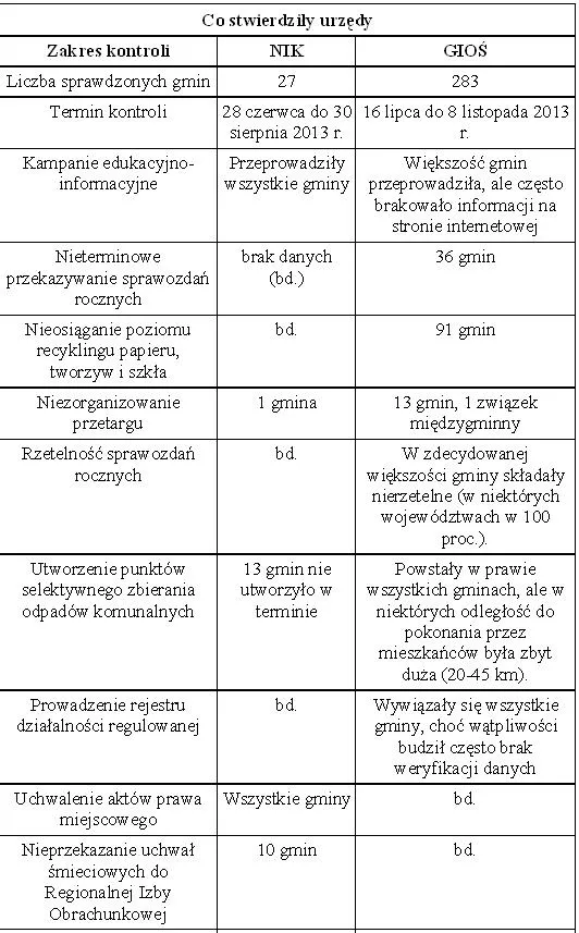 1614591-ustawa-smieciowa.jpg