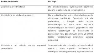 1638660-rodzaje-zwolnien.jpg