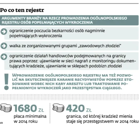 1669706-po-co-ten-rejestr.jpg