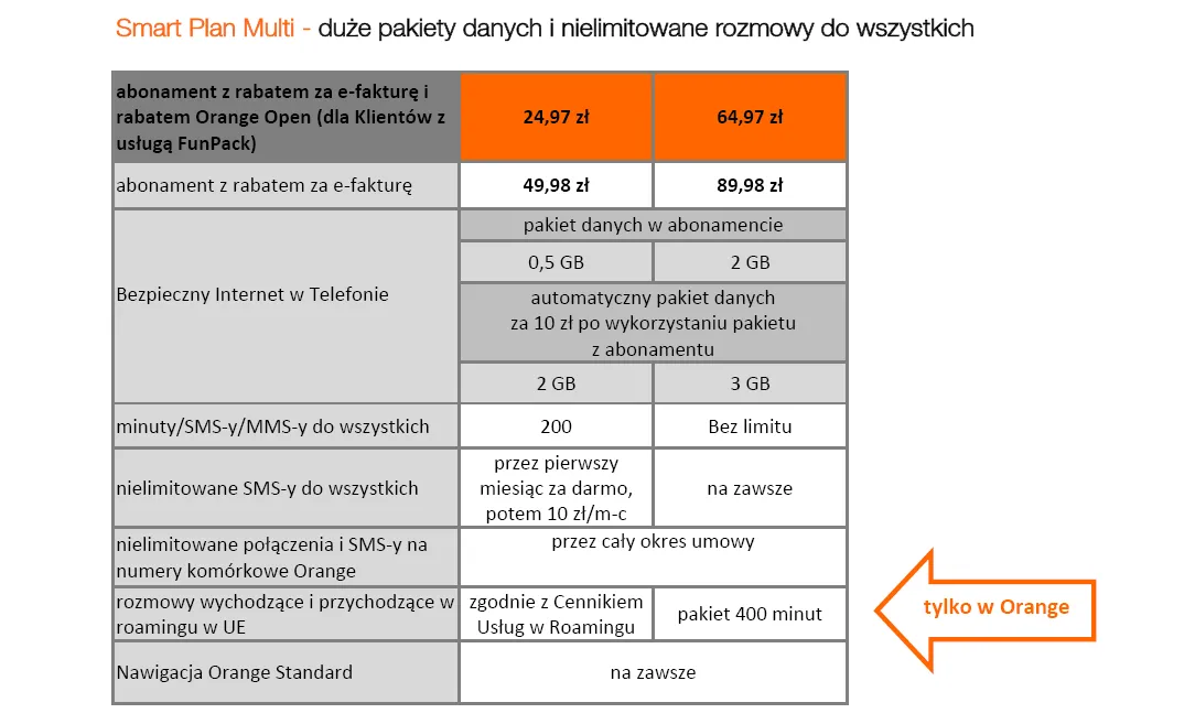 1741292-smart-plan-multi.png