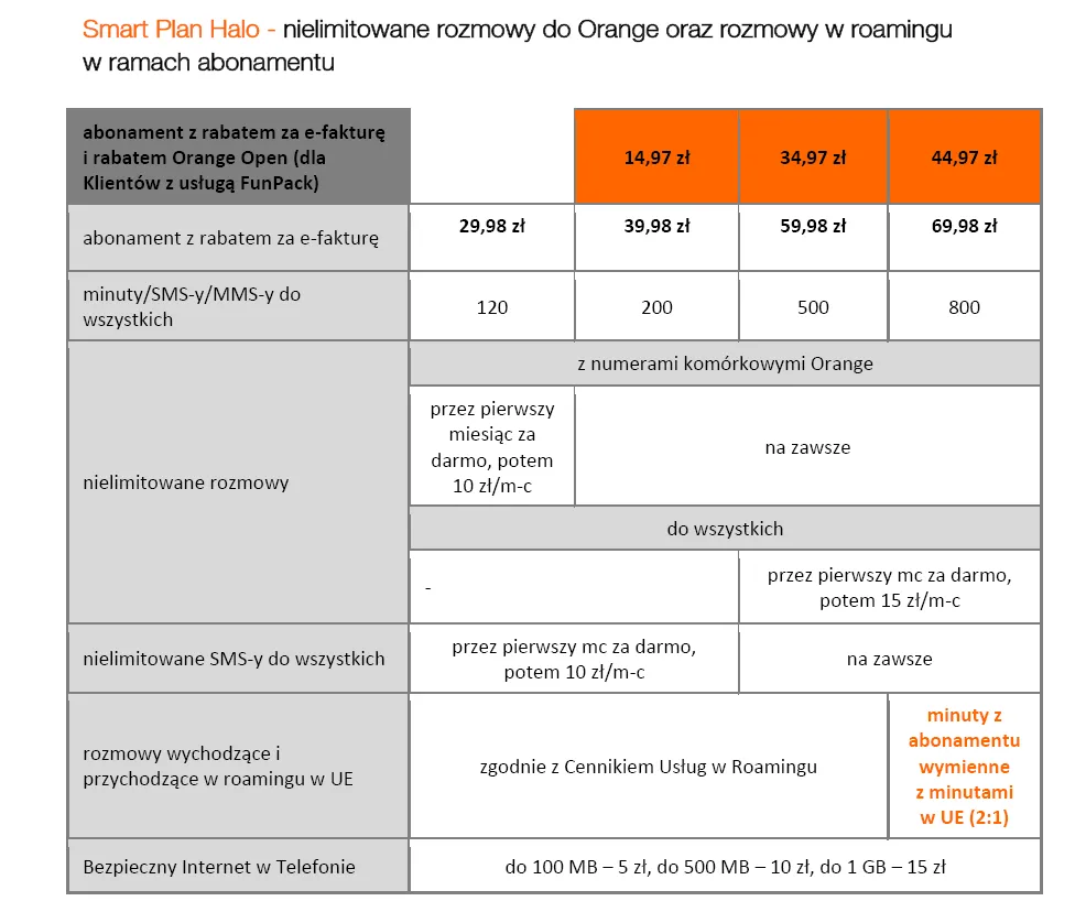 1741308-smart-plan-halo.png