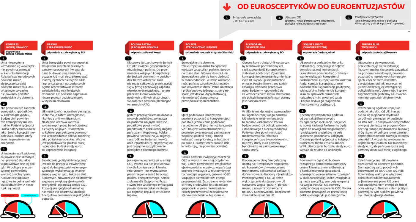 Polskie partie mówią o priorytetach w nowym europarlamencie