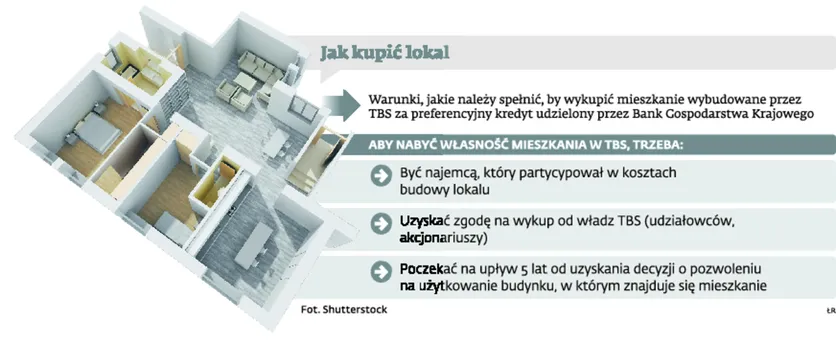 TBS-y będą mogły sprzedawać budynki? Zdecyduje o tym Sąd Najwyższy