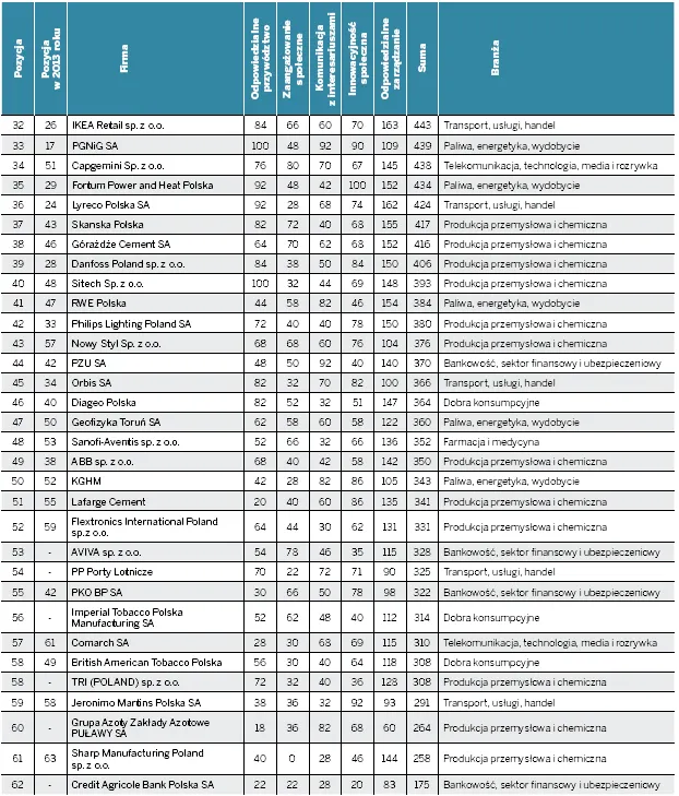 1764874-ranking-csr-2014.png