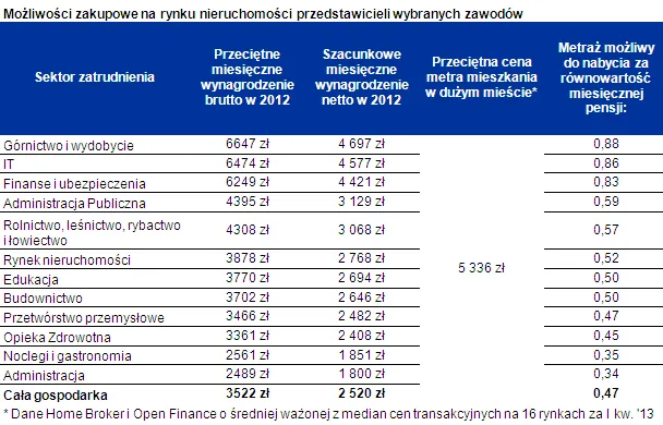 1311714-2013-04-30-tabela.png