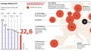 1310939-europa-obniza-cit.jpg