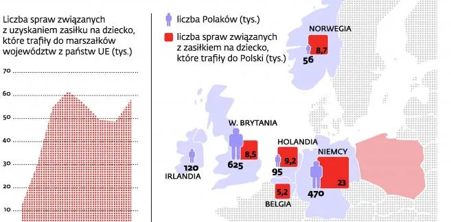 Druga fala emigracji ruszyła po zasiłki