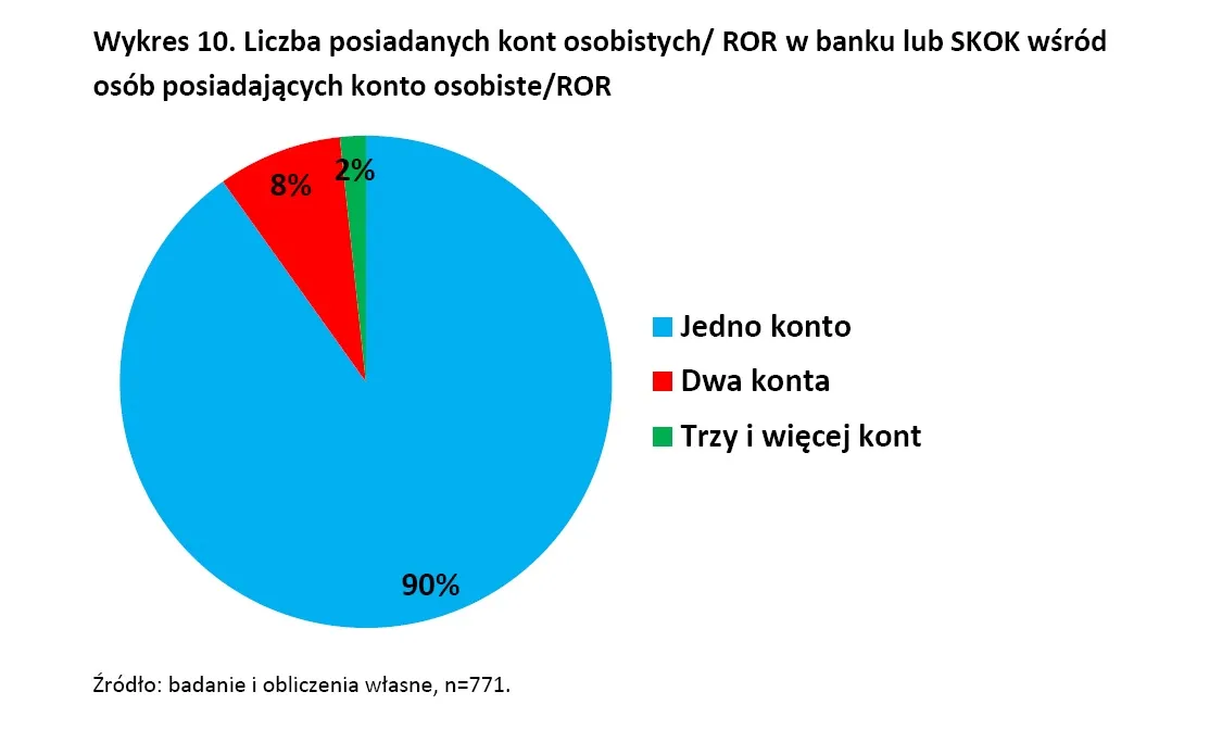1347549-ile-kont-posiadamy.jpg