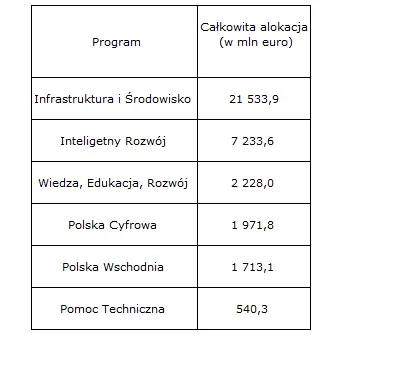 1360030-podzial-na-sektory.png
