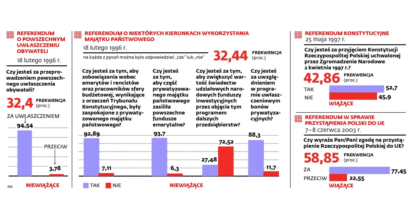 6-latki do szkół, referendum nie będzie. Politycy boją się pytać obywateli o zdanie