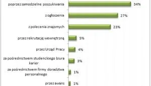 1372172-znalezienie-pracy.jpg