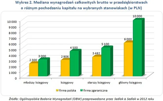 1372334-zarobki-ksiegowych.jpg