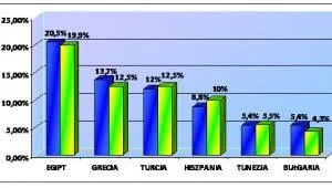 1393828-wyniki-sprzedazy.jpg