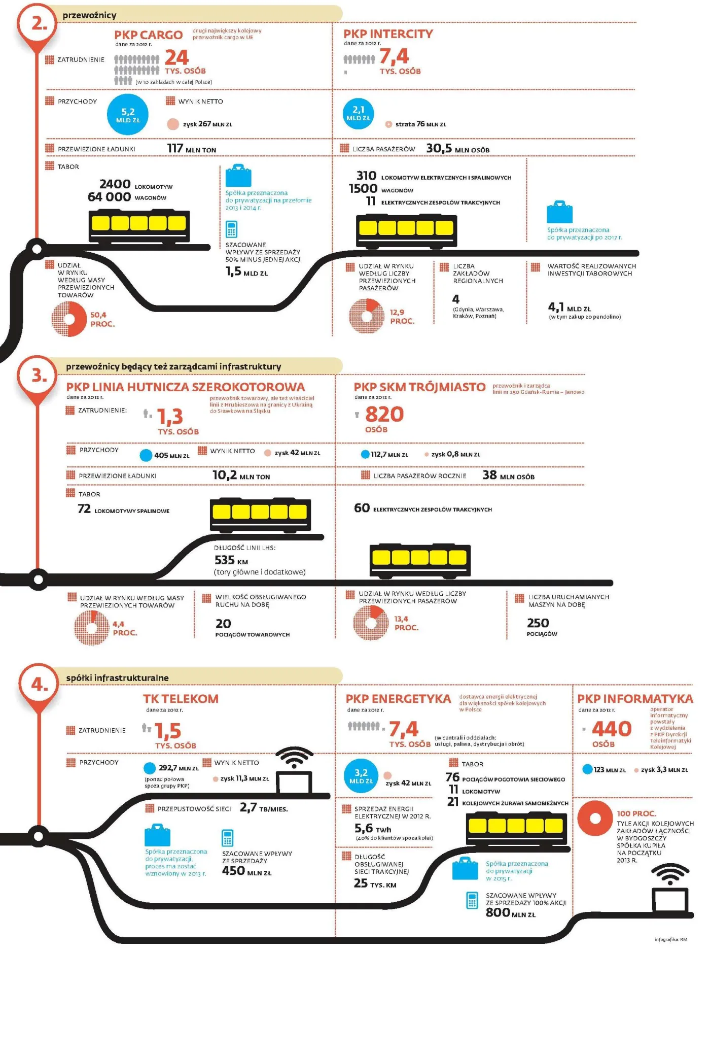 1398232-pkp-infografika-3.jpg