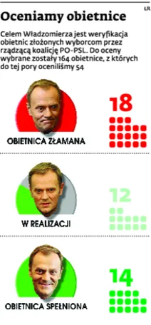 1414866-oceniamy-obietnice.jpg
