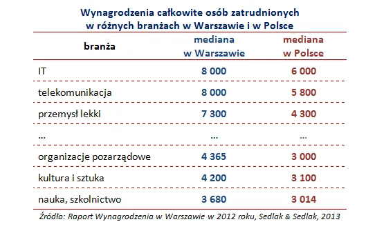 1421741-zarobki-warszawa.jpg