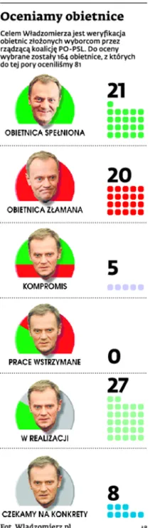 1463223-oceniamy-obietnice.jpg
