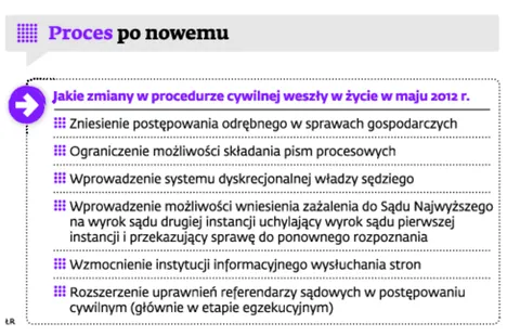 1469246-proces-po-nowemu.jpg