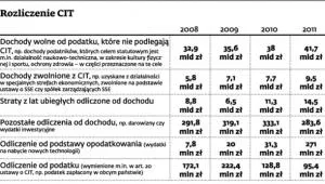 1482878-rozliczenie-cit.jpg