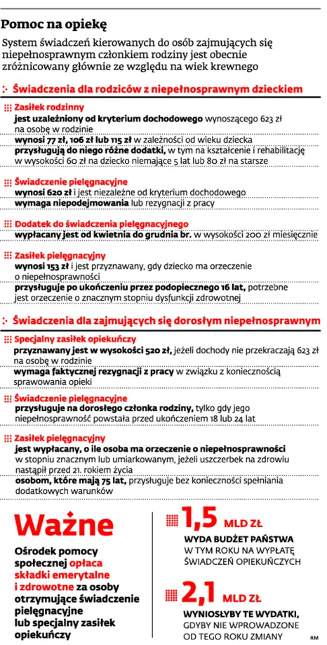 1483220-pomoc-na-opieke.jpg