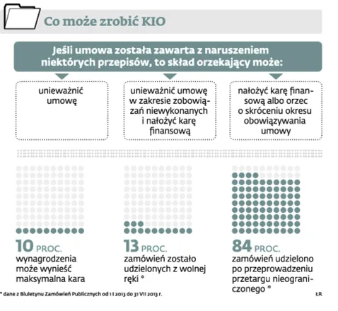 1492270-co-moze-zrobic-kio.jpg