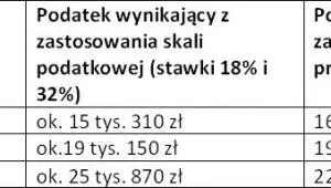 1495052-skala-podatkowa.jpg