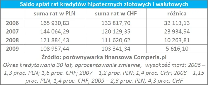 1515844-kredyty-frankowe.jpg