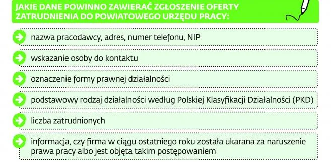 Pośrednictwo pracy