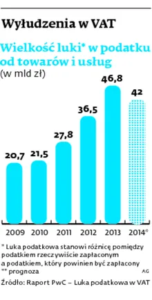 2014472-wyludzenia-w-vat.jpg
