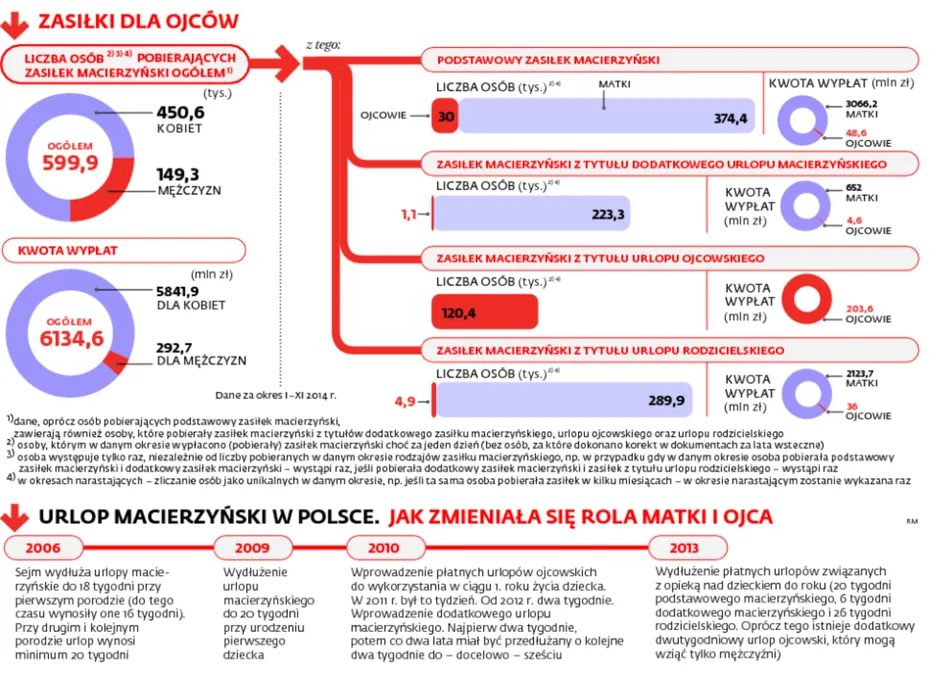 2030392-zasilki-dla-ojcow.jpg