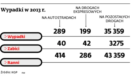2032492-wypadki-w-2013-r.jpg