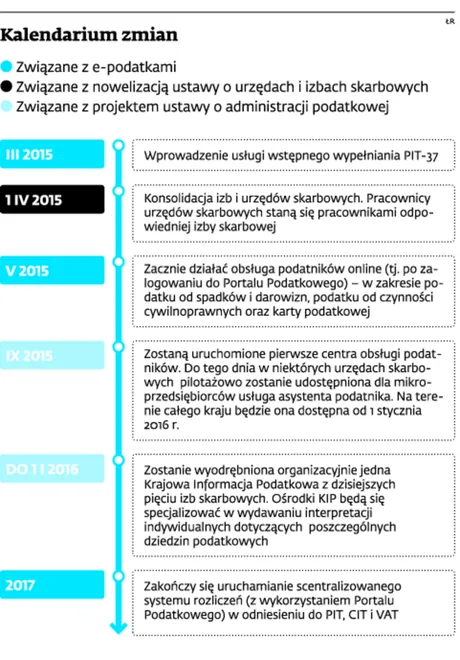 Specsłużby z ograniczonym dostępem do danych fiskusa