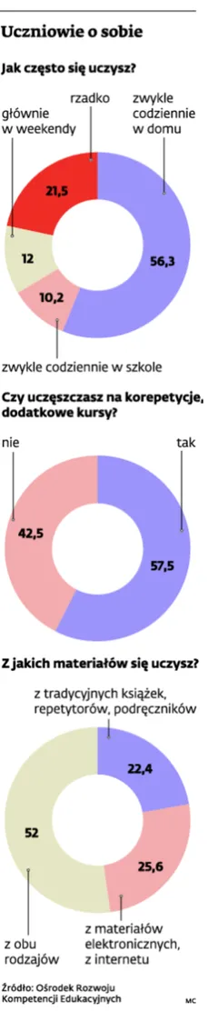 2033995-uczniowie-o-sobie.jpg