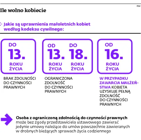 2053461-ile-wolno-kobiecie.jpg