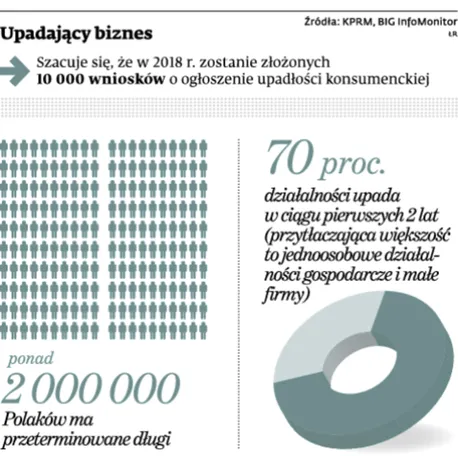 2057558-upadajacy-biznes.jpg