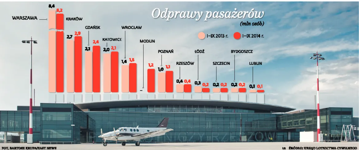 2070339-odprawy-pasazerow.jpg