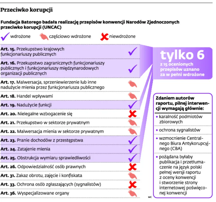 2076365-przeciwko-korupcji.jpg