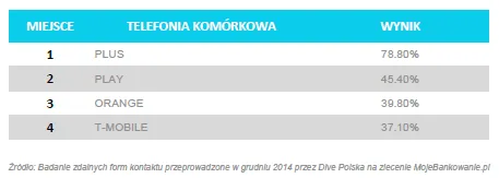 2075960-ranking-telefonia.png
