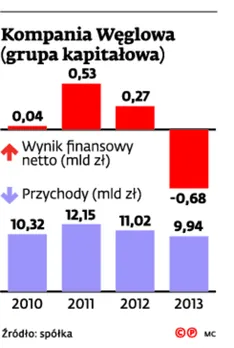 2097800-kompania-weglowa.jpg