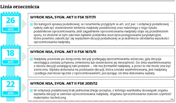 2105677-linia-orzecznicza.jpg