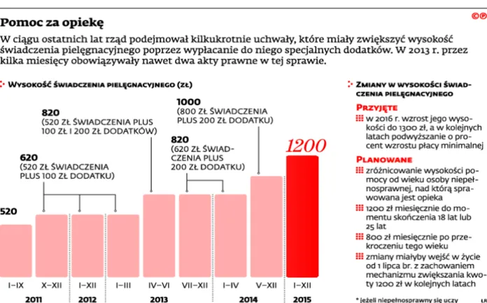 2109548-pomoc-za-opieke.jpg