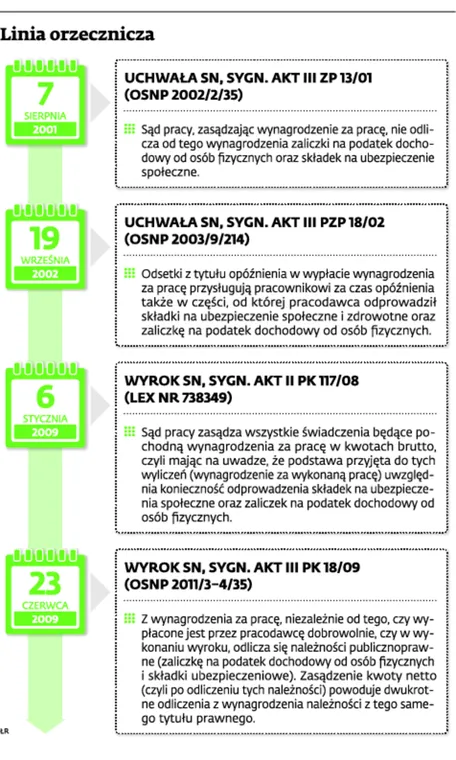 2109981-linia-orzecznicza.jpg